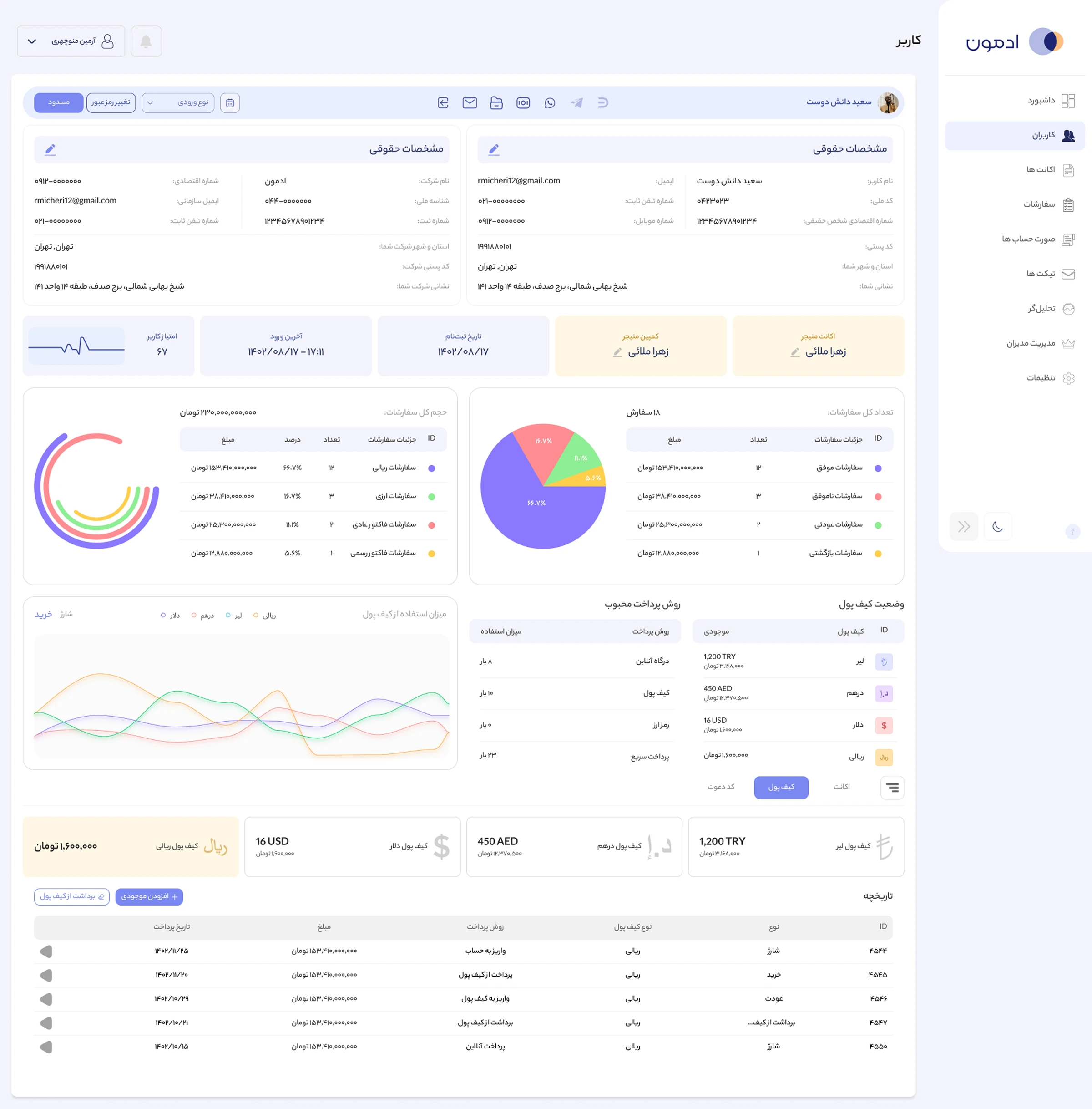 Admoon client 360 profile view