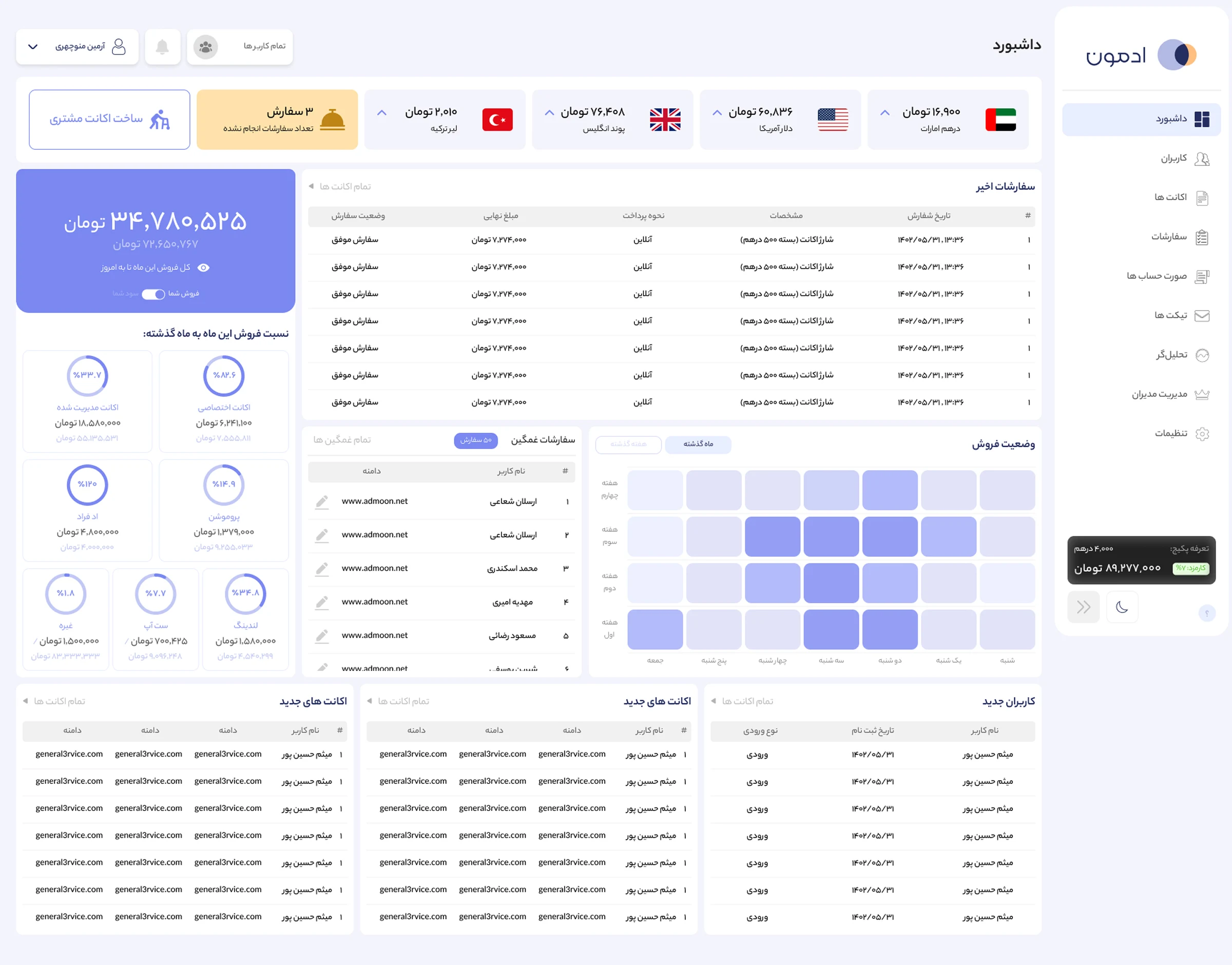 Admoon admin dashboard