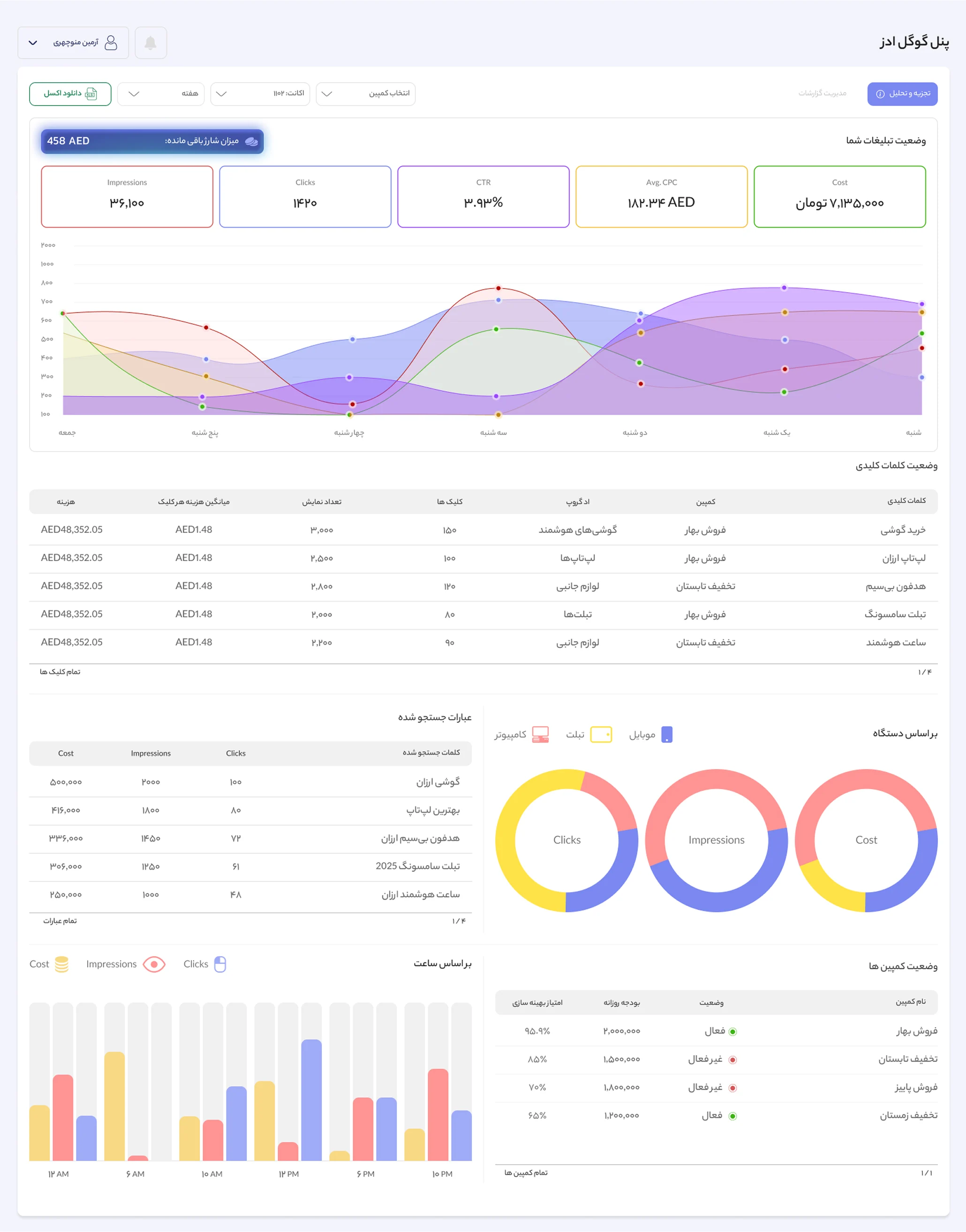 Simplified Google Ads monitoring view inside Admoon platform